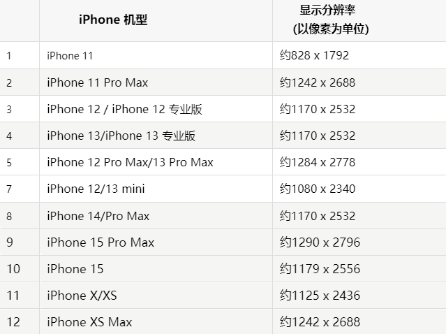 苹桓仁果维修分享iPhone主屏幕壁纸显得模糊怎么办