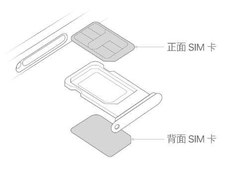 桓仁苹果15维修分享iPhone15出现'无SIM卡'怎么办 