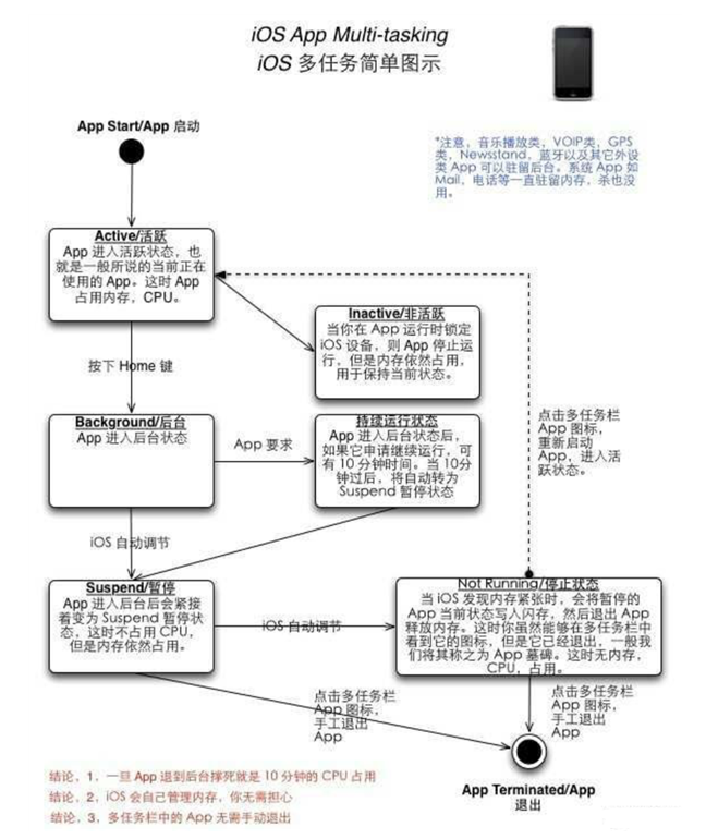 桓仁苹果手机维修分享iPhone 为什么不加大内存 