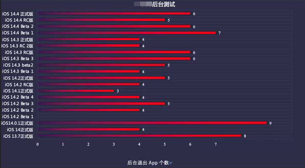 桓仁苹果手机维修分享iOS14.5beta1续航怎么样 
