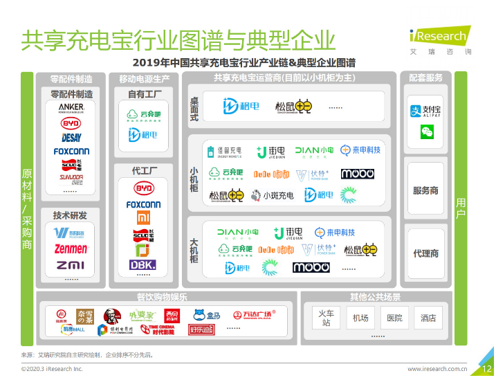 桓仁苹果手机维修分享iPhone 12 如何安全使用共享充电宝 