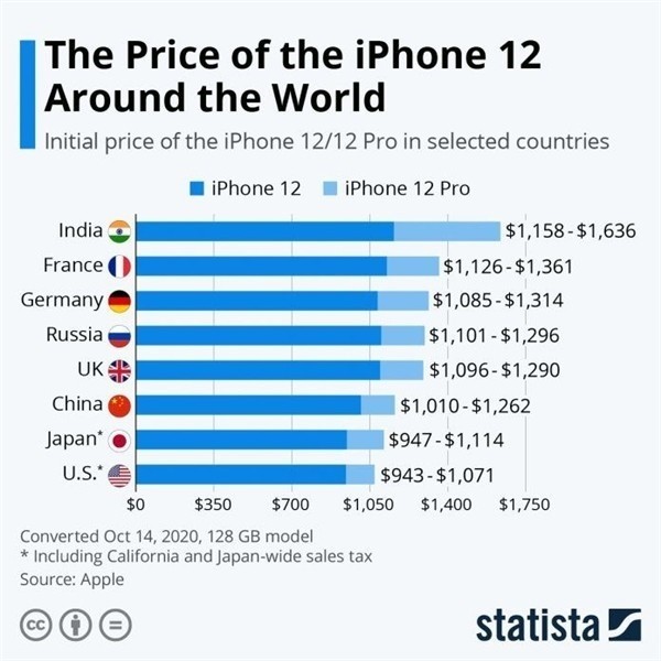 桓仁苹果手机维修分享哪个购买iPhone 12/12 Pro更便宜 